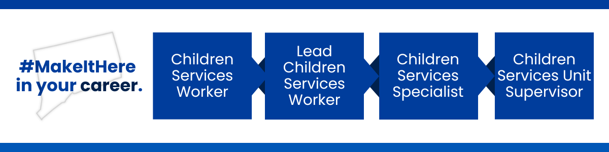 Career progression pathway within the State of Connecticut: starting with Children Services Worker, advancing to Lead Children Services Worker, then Children Services Specialist, and ending at Children Services Unit Supervisor.
